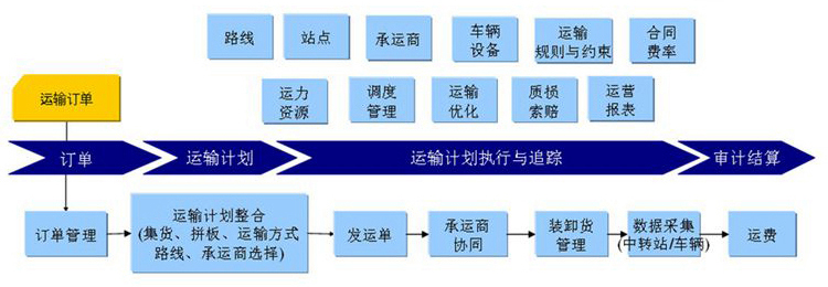 消防聯(lián)動(dòng)百葉窗安裝配送